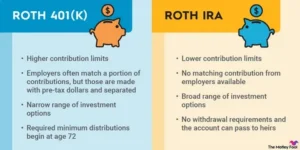 What is a Roth IRA