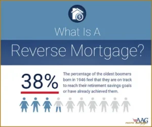 What Is a Reverse Mortgage?