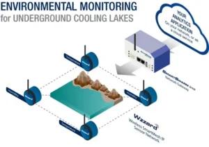 Environmental control technology