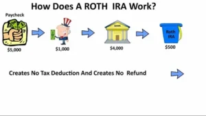 What is a Roth IRA